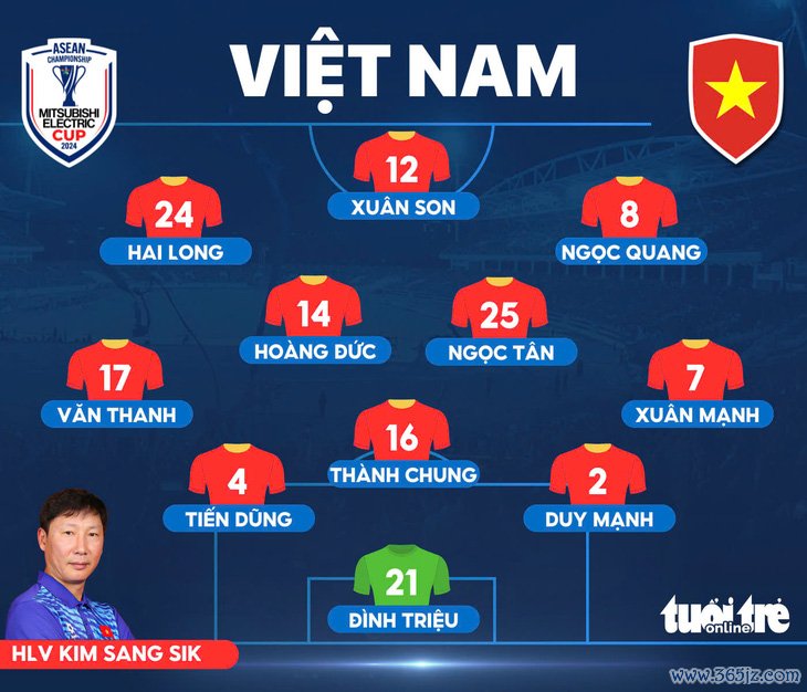 Việt Nam - Singapore (hiệp 1) 1-0: Xuân Son mở tỷ số từ chấm 11m - Ảnh 2.