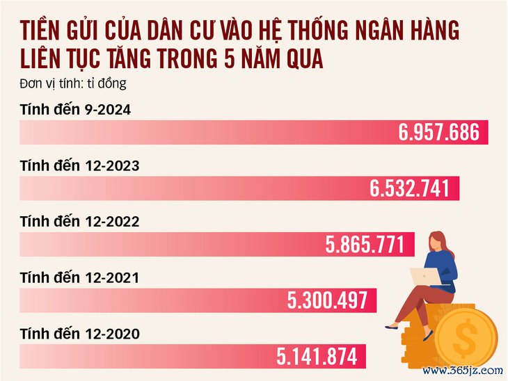 Khơi thông nguồn lực tư nhân - Ảnh 3.